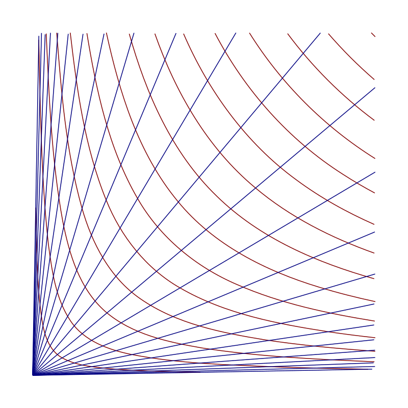 hyperbolic-coordinates-handwiki