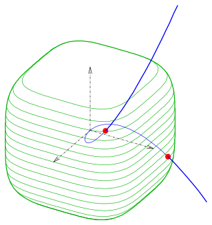 File:Is-pcurve-isurface-s.svg