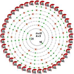 Josephus problem 41 3.svg