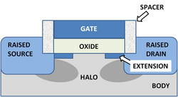 MOSFET junction structure.png