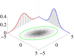 Multivariate normal sample.svg