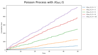 Poisson Process.png