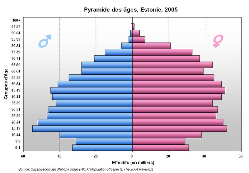 File:Pyramide Estonie.PNG