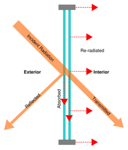 Solar Heat Gain V2.png