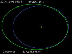 .Animation of Hayabusa2 orbit.gif