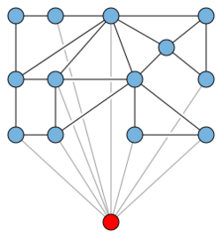 Apex graph.svg