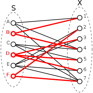 Exact-cover-bigraph-highlighted.svg