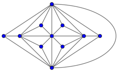 Goldner-Harary graph.svg