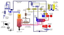 IGCC diagram.svg