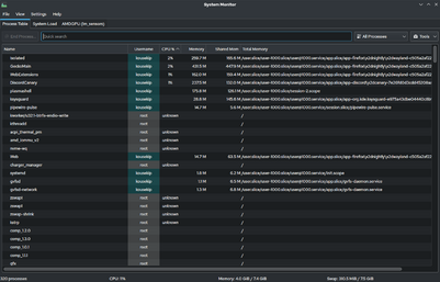 A process table as displayed by KDE System Guard