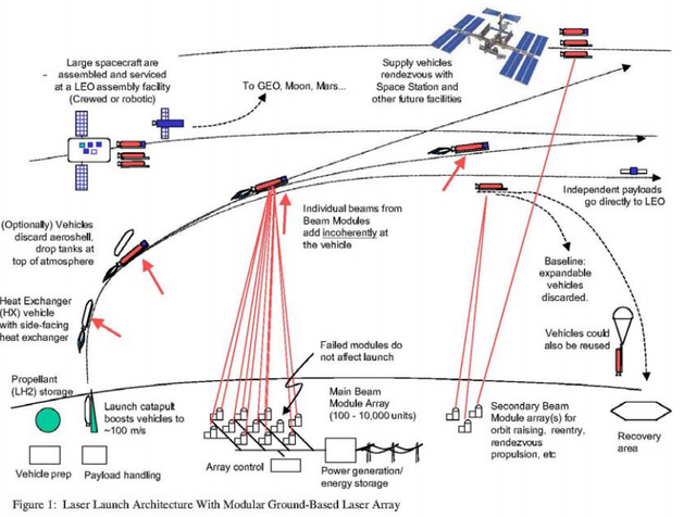 Engineering:Laser propulsion - HandWiki