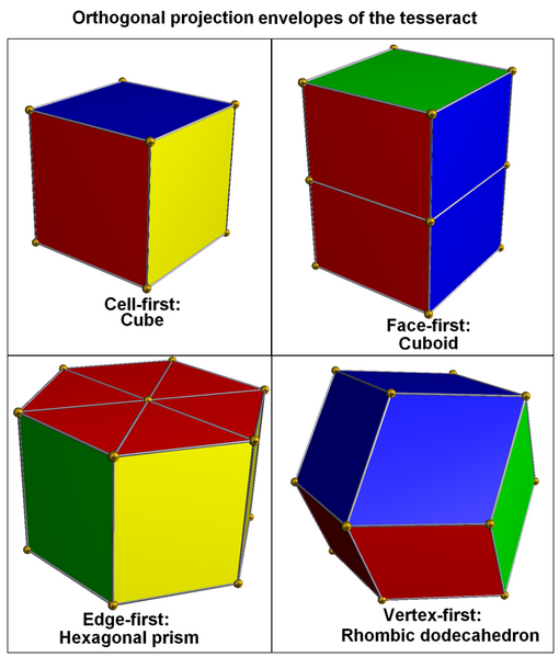 File:Orthogonal projection envelopes tesseract.png