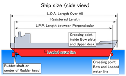 Ship size (side view).PNG