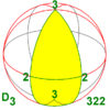 Sphere symmetry group d3.png
