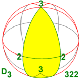 Sphere symmetry group d3.png
