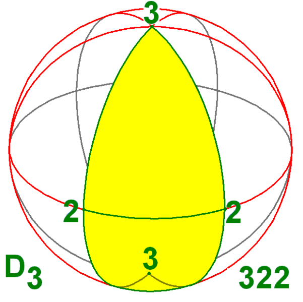 File:Sphere symmetry group d3.png