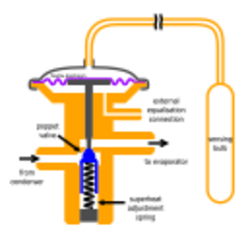 Thermostatic expansion valve.svg