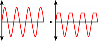 File:Voltage Clipping.svg