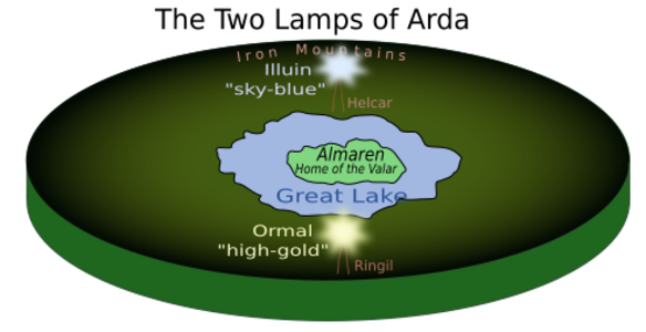 A diagram of Arda's flat-earth cosmology early in its history
