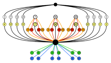 Full octahedral group; cycle graph.svg