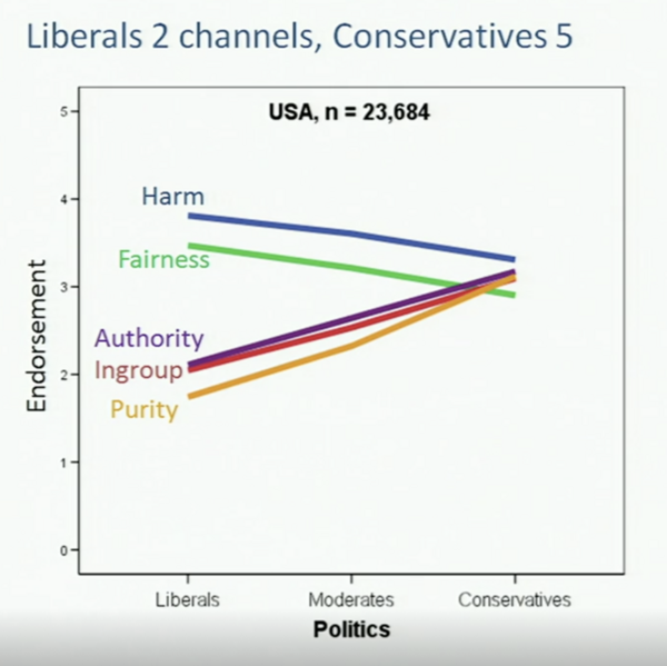 File:Haidt-political morality.png