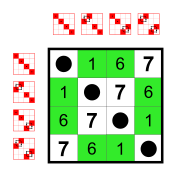 File:Klein four-group; Cayley table; subgroup of S4 (elements 0,1,6,7).svg