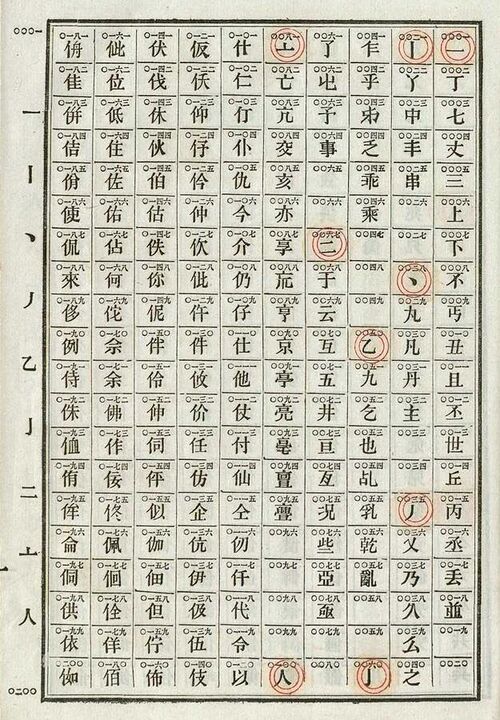 Chinese Telegraph Code Handwiki