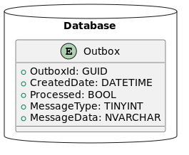 Illustration of an outbox table.
