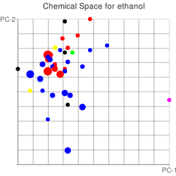 PCAChemicalSpace.png