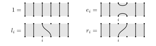 Elements of the partition algebra that are useful for generating subalgebras