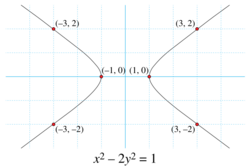 Pell's equation.svg