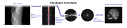 Radon transform via Fourier transform.png