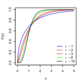 File:Scaled chi squared cdf.svg