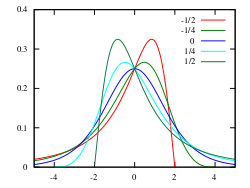 Shiftedloglogisticpdf.svg