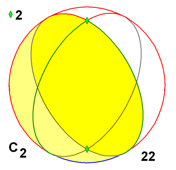 File:Sphere symmetry group c2.png