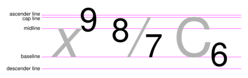 Unicode subscripts and superscripts - HandWiki