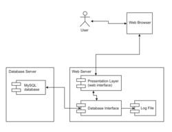 UML Diagram Deployment.svg