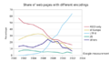 Thumbnail for version as of 03:54, 7 October 2022