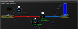 Adaption SFD continuous time.png