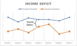 Example of Income Deficit.jpg