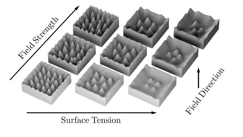 File:Ferrofluid simulations for different parameters of surface tension and magnetic field strengths.png