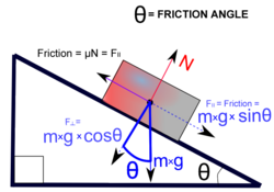 Friction angle.png