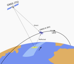 GNSS-R system diagram.svg