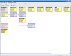 Ganttproject-PERT chart.png