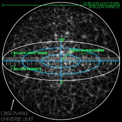 Observable Universe with Measurements 01.png