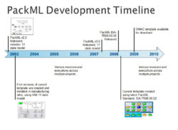 PackML Timeline.png