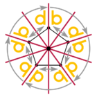 Dihedral group of regular pentagon symmetries