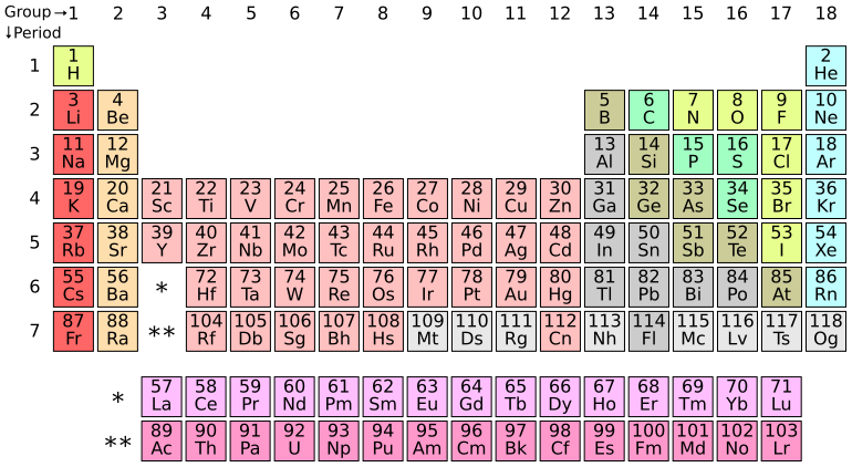 File:Periodic table (polyatomic).svg