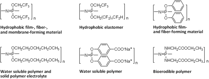 Polyphosphazene examples
