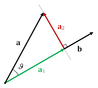 Scalar projection - HandWiki